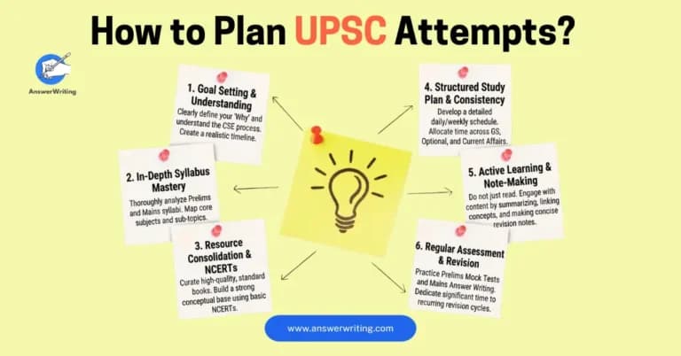 How to Plan UPSC Attempts wisely by answerwriting