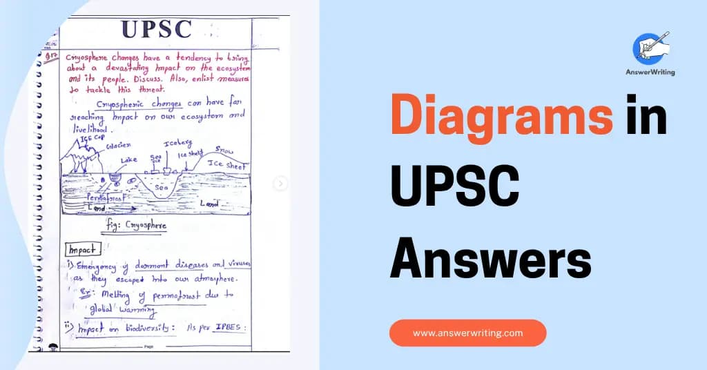Importance of Diagrams in Answer Writing for UPSC