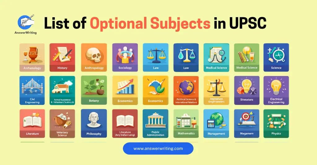 List of Optional Subjects in UPSC All 48 Subjects Explained
