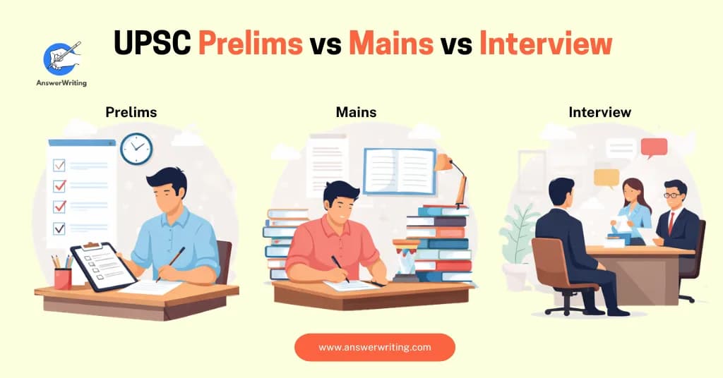 UPSC Prelims vs Mains vs Interview – Difference Explained